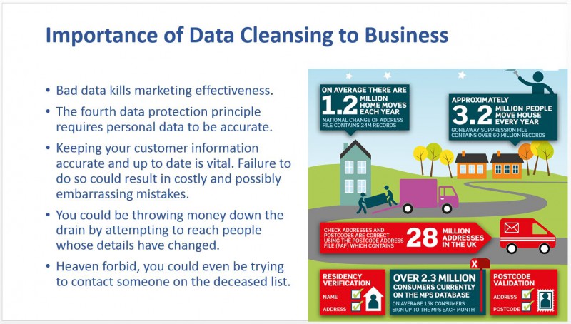 Data Cleansing for Business